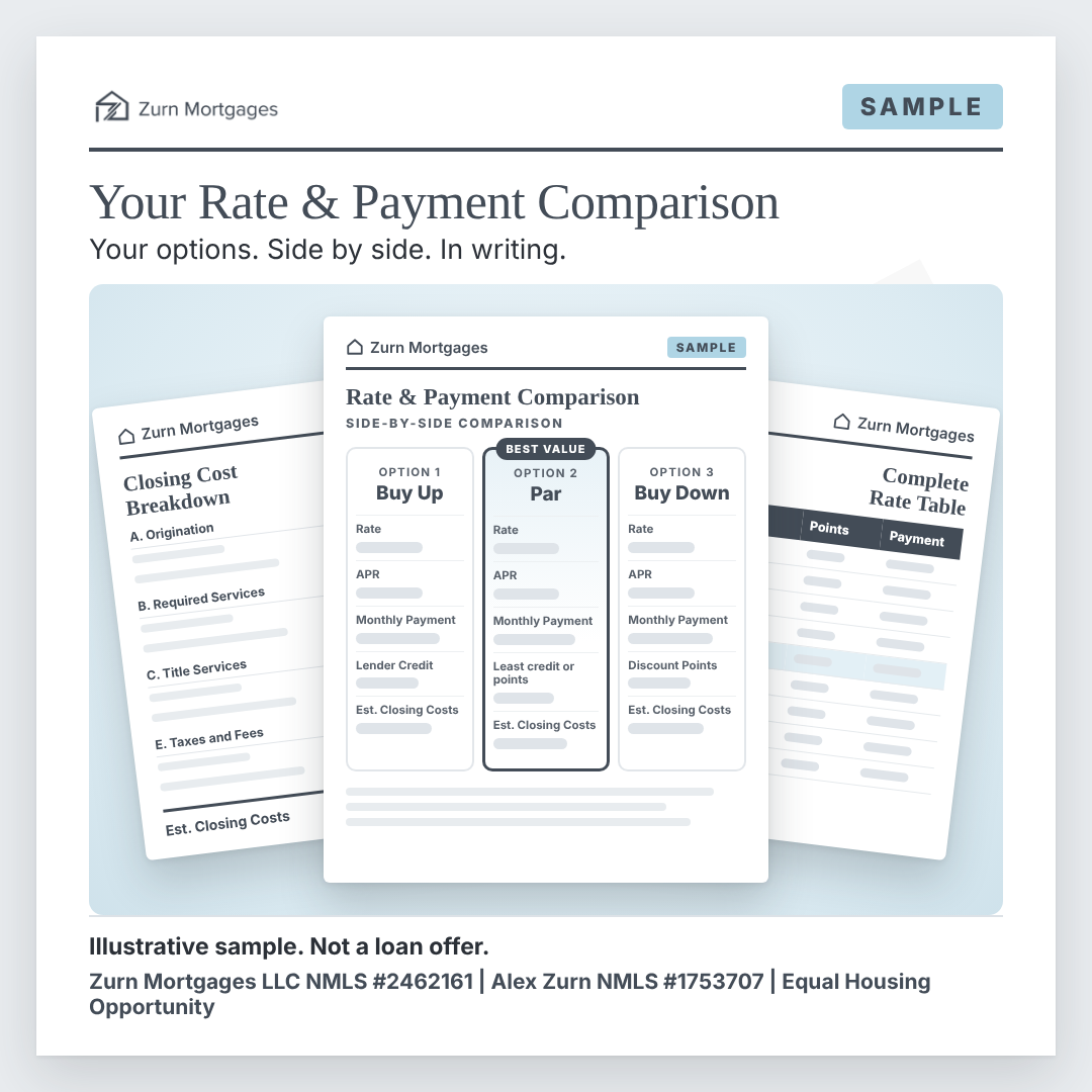 Sample Rate and Payment Comparison: Buy Up, Par, and Buy Down options side by side